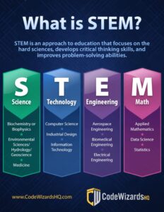 STEM